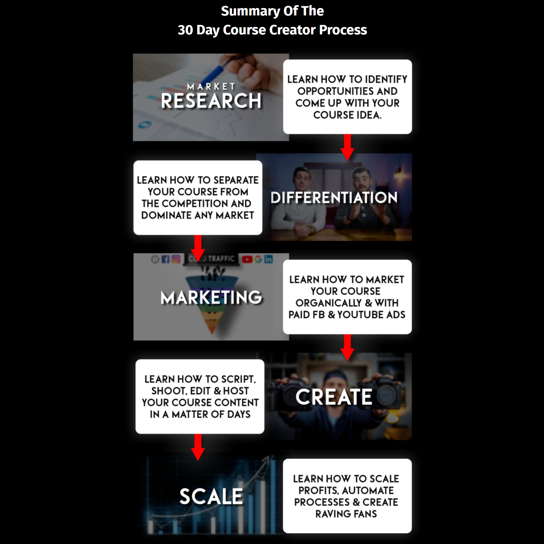 Paul Xavier - 30 Day Course Creator