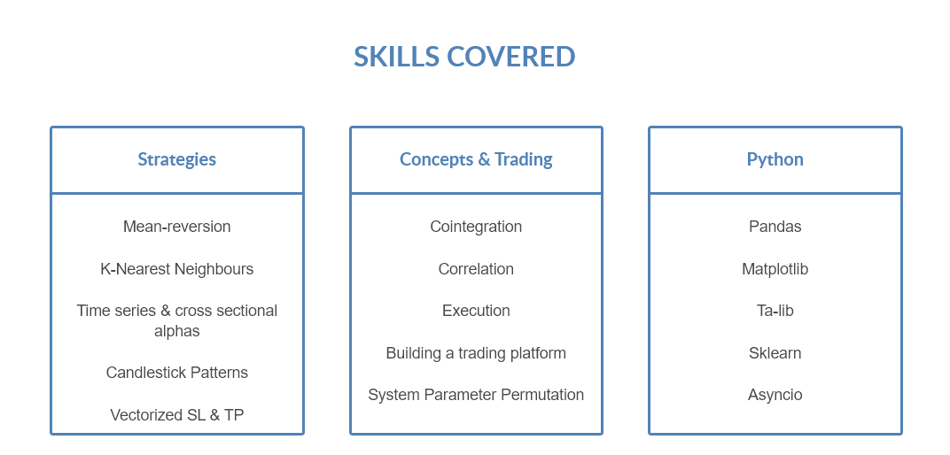 Trading Alphas - Mining, Optimisation, and System Design