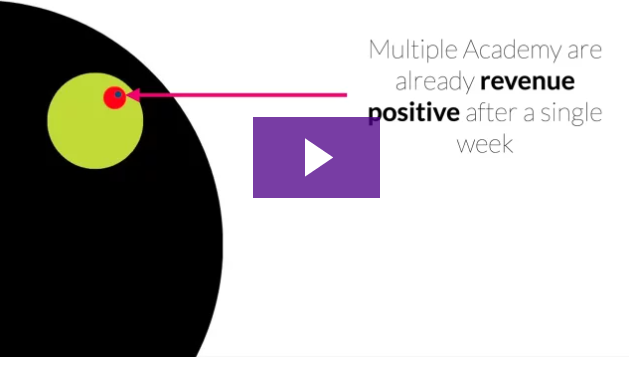 Steve Cunningham – AI Academy + Fast Track