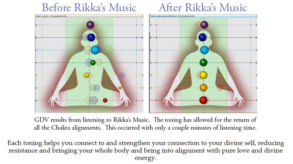 The Body Upgrade (12-week Teleclass)