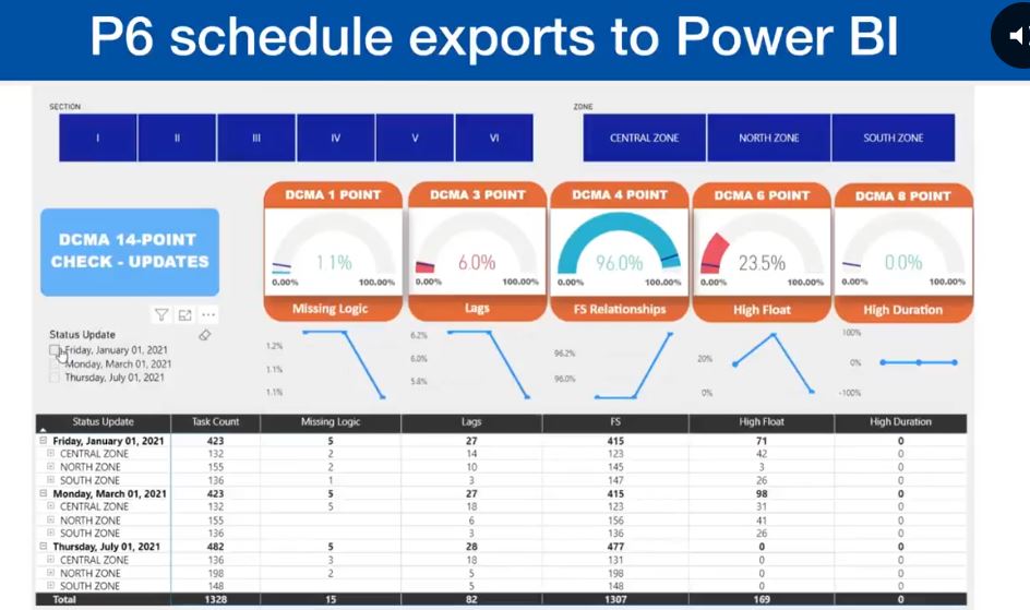 Power BI Visual Data Analytics for Project Controls