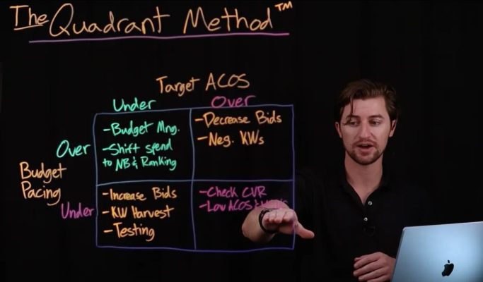 That Amazon Ads Masterclass