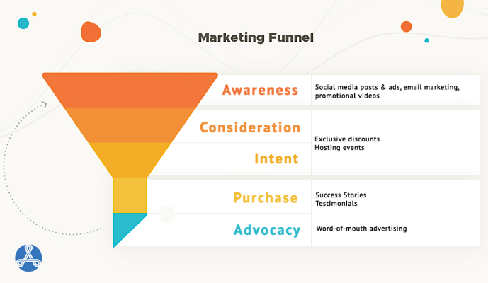 Animated Agency Funnel Advanced
