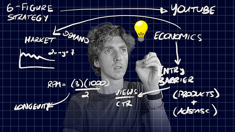 The YouTube Idea Blueprint