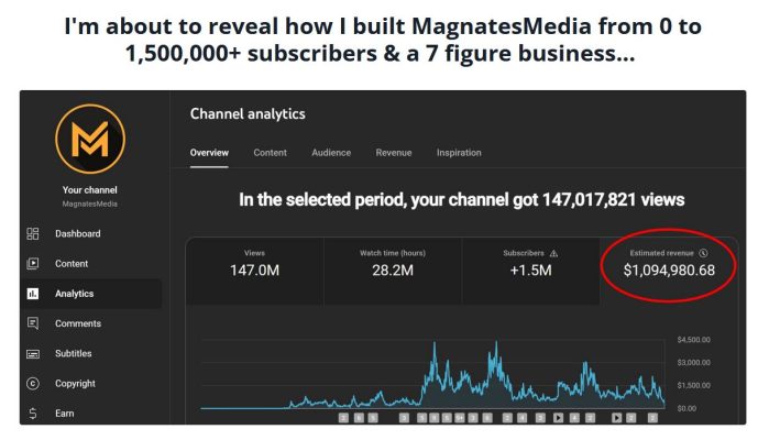 YouTube MagnatesMedia - The Double YouTube Millionaire System