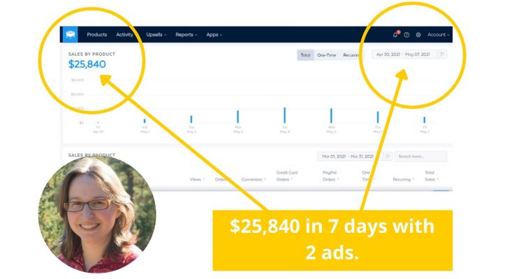 Author Marketing Mastery Through Optimization 4