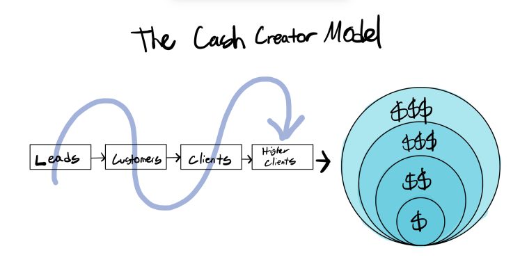 Cash Creators