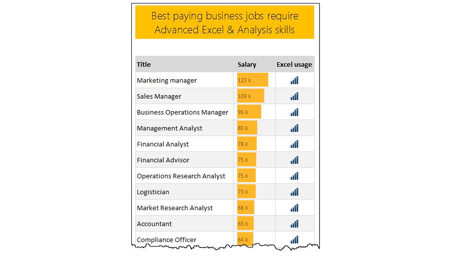 Excel School & 50 Ways Course