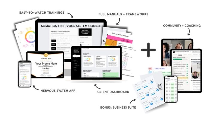 Neurofit Coach Certification