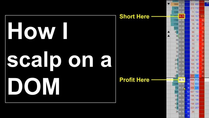 How to scalp the market with the DOM