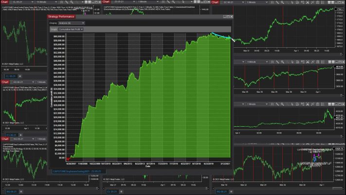 Trading Automation Software
