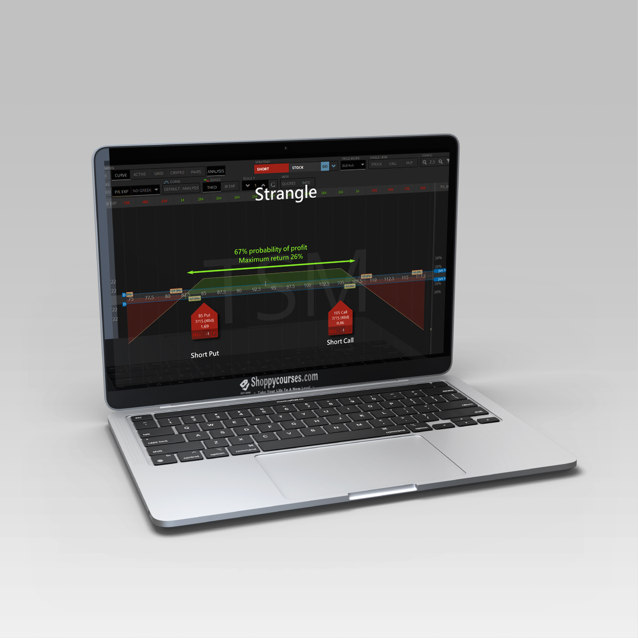 Dan Sheridan – Short Strangles for Monthly Income Dan Sheridan – Short Strangles for Monthly Income