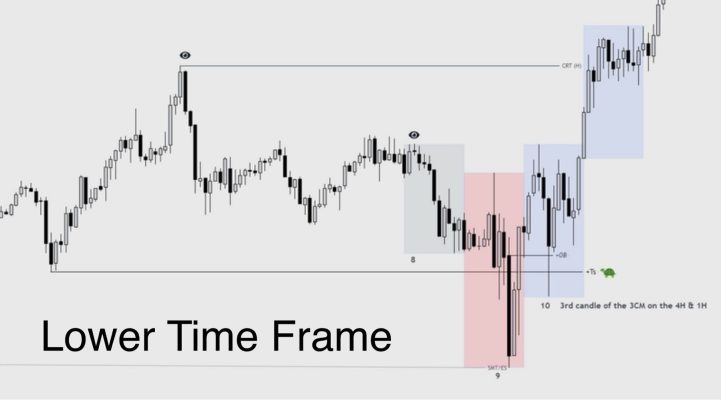 CRT Inner Circle 2025