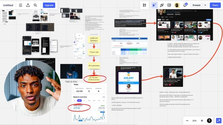 Digital Product Blueprint