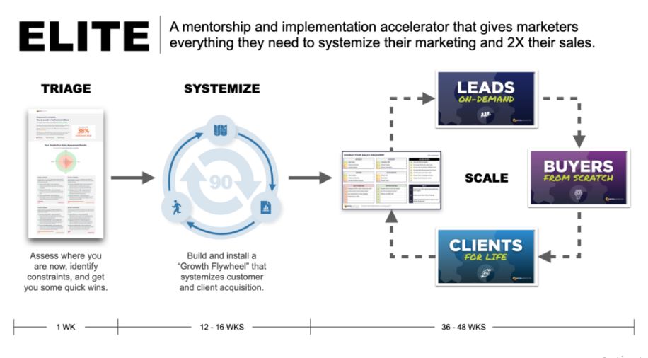 Elite Growth Accelerator