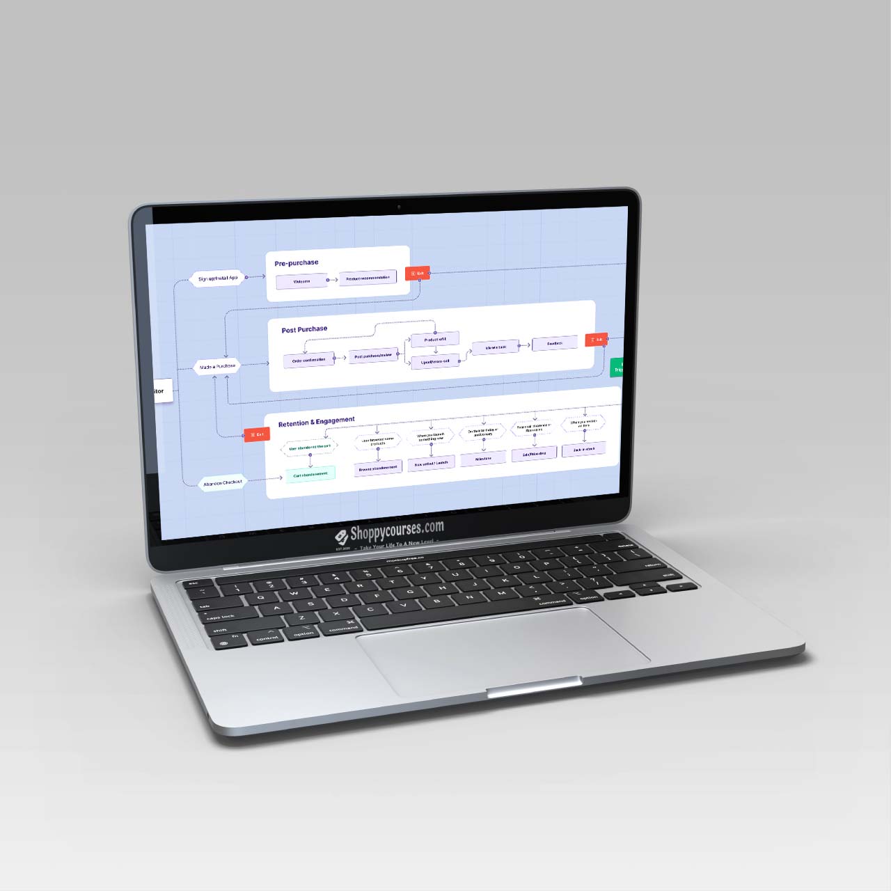 Alin Dragu – The Ultimate E-Commerce Email Flows Guide Alin Dragu – The Ultimate E-Commerce Email Flows Guide