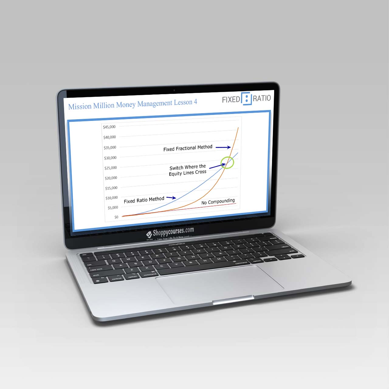 Fixedratio – Mission Million Money Management Course Fixedratio – Mission Million Money Management Course
