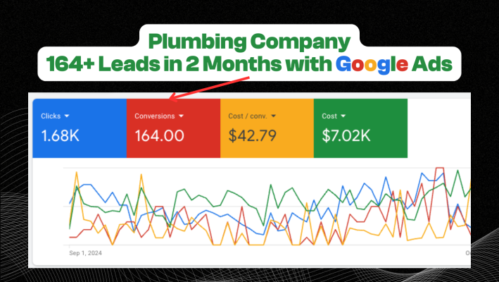 Google Ads Domination