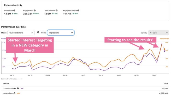 Scheduling Shortcuts Hacks for the New Pinterest Algorithm