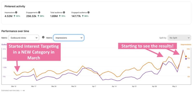 Scheduling Shortcuts + Pinterest Rank Boost 2.0