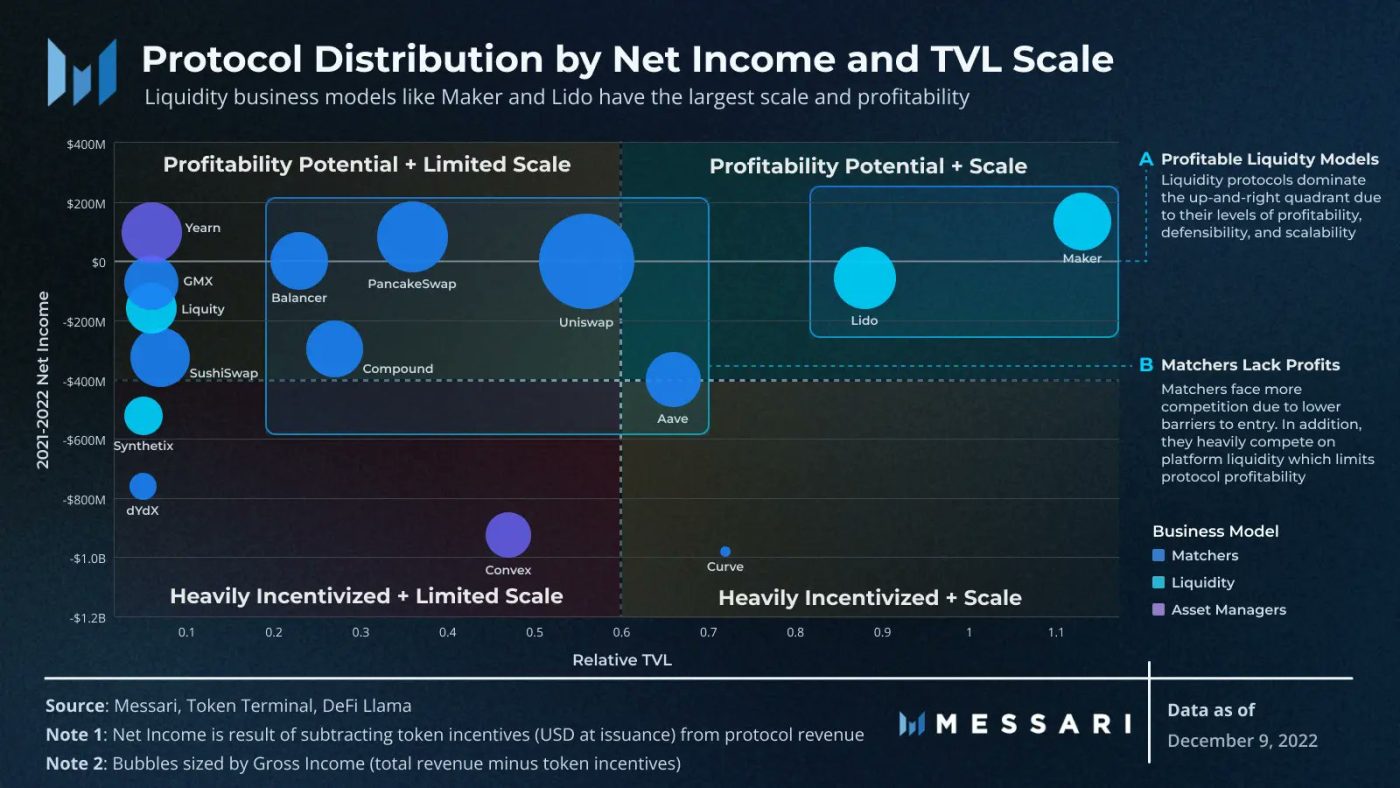 Hybrid Income Protocol