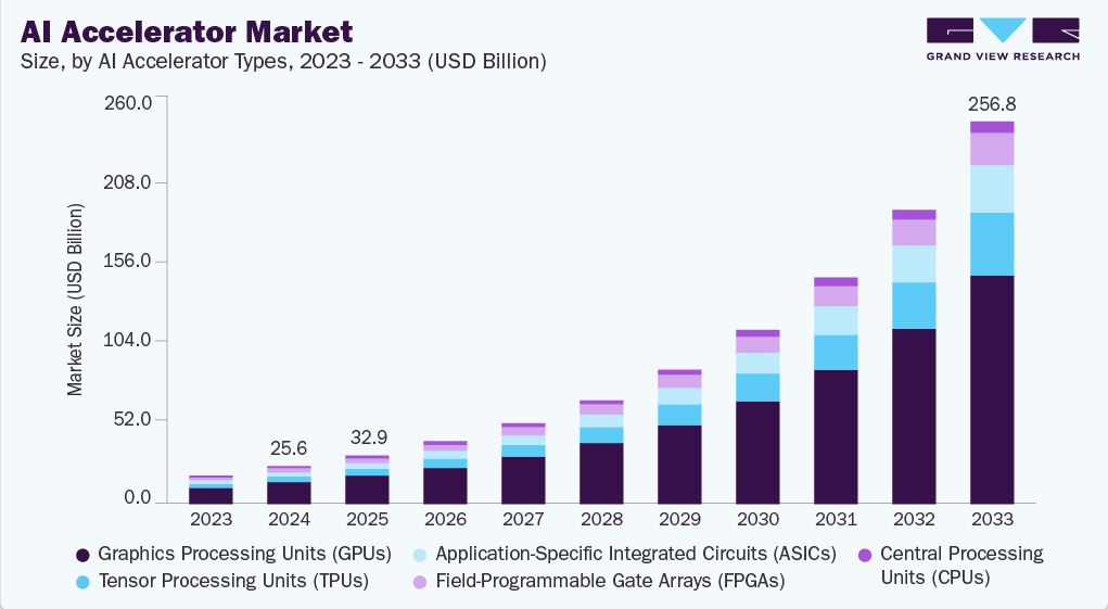 AI Sales Accelerator