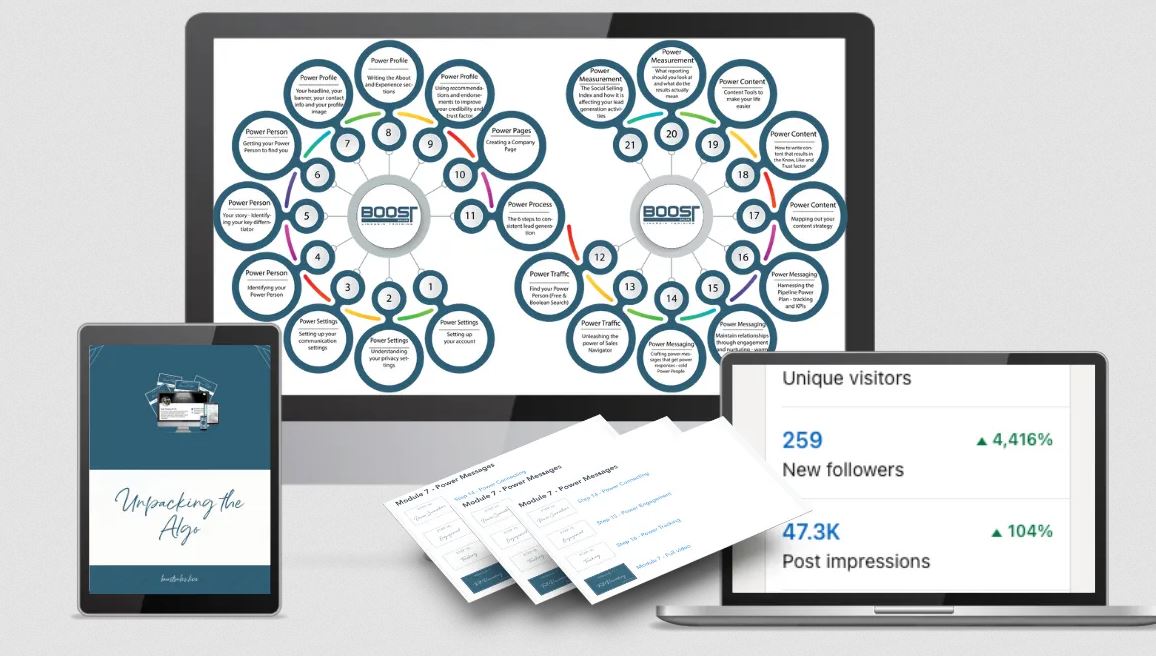 LinkedInAcity 4.0 Digital