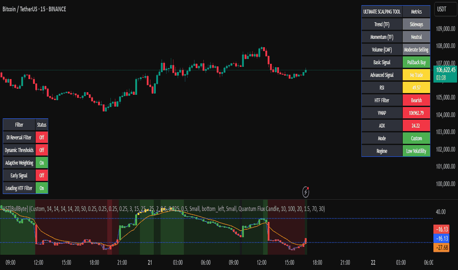 Scalper's Code Playbook