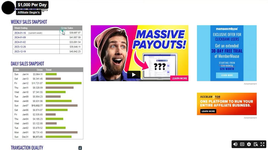 How To Make $1,000+ Per Day Online With This Simple 4 Step Process! With ZERO Experience