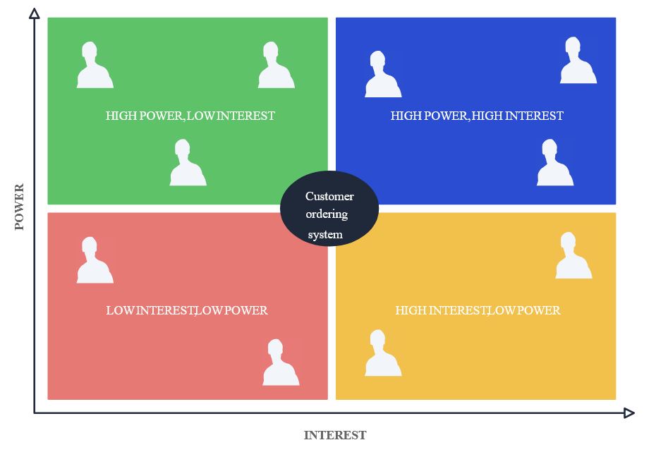 The Doctrine of the Third