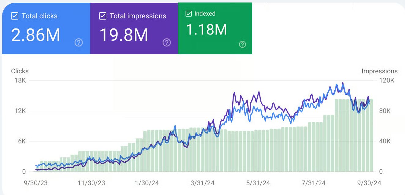 Complete Programmatic SEO Course 2025