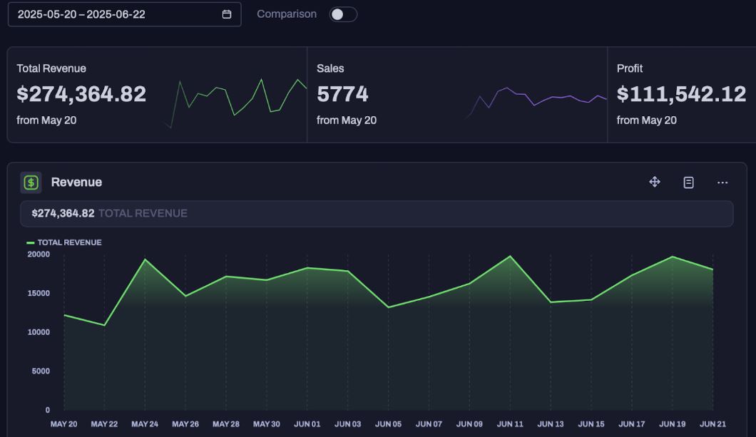 Website Factories + Upsells