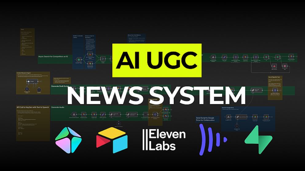 AI Avatar News System