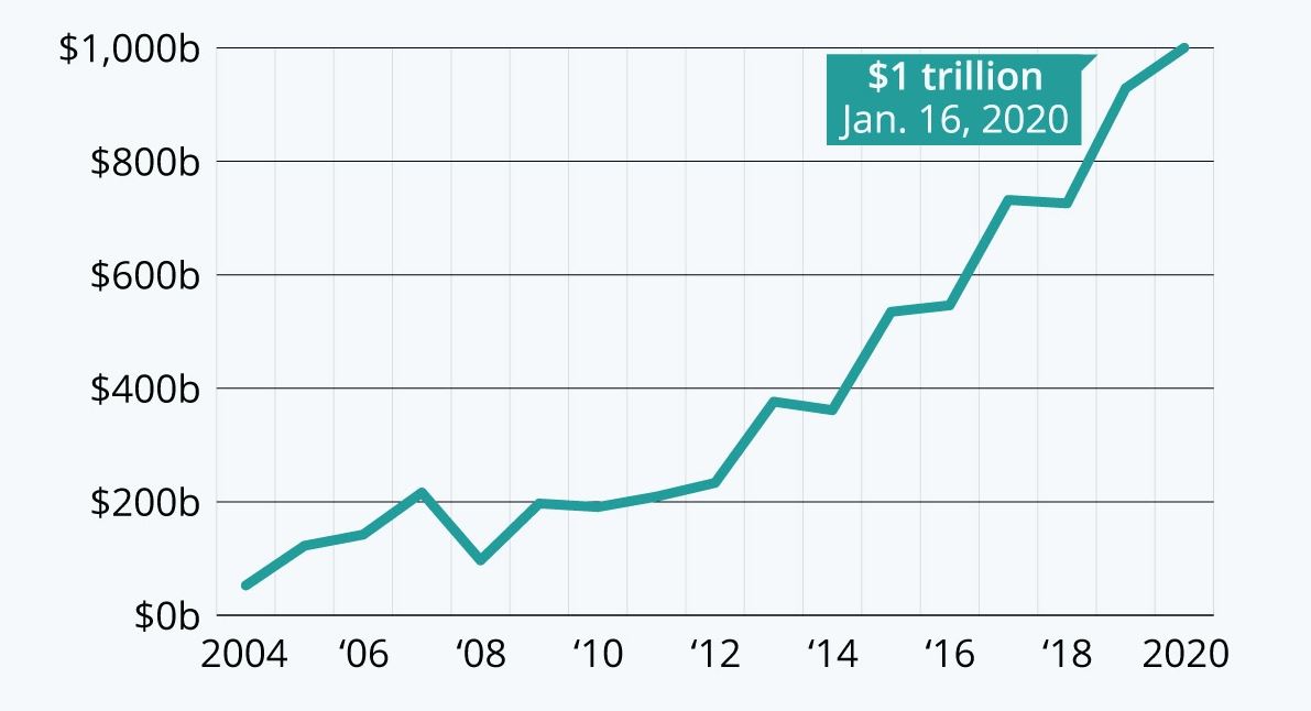 Marketing in 10 Dimensions