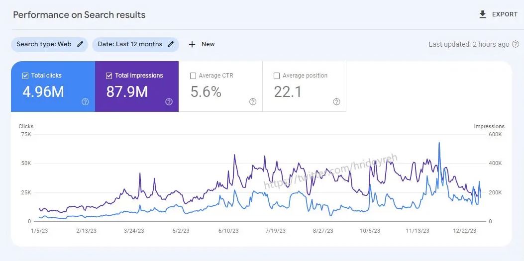 SEO Wins - 150+ SEO and AI SEO Strategies For Growth