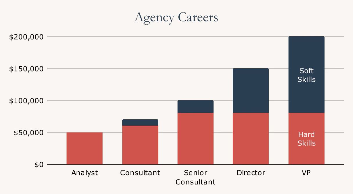 The Art of Client Management (Bundle)