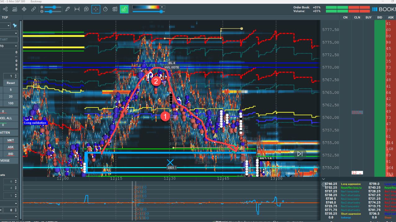 ATR Reversion Course
