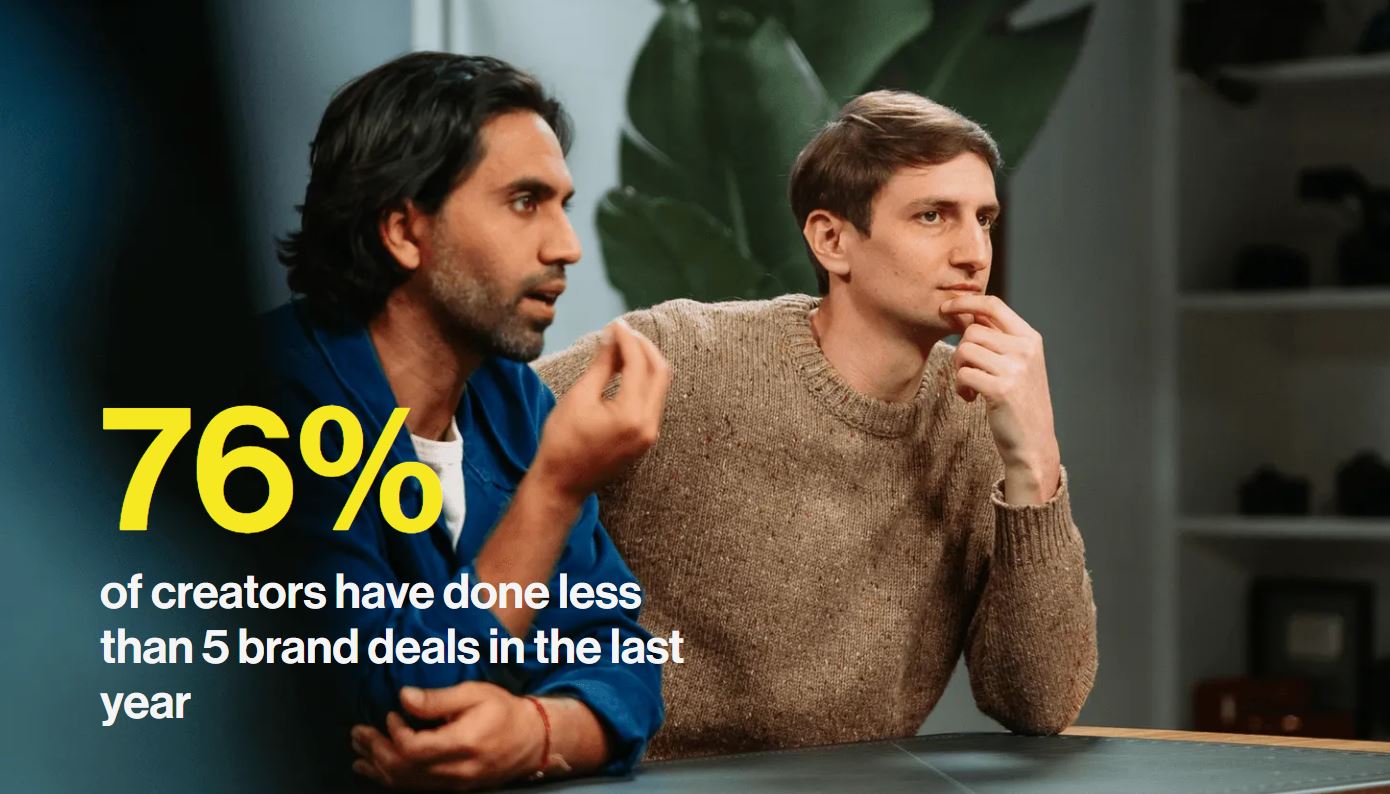 Brand Deal Blueprint