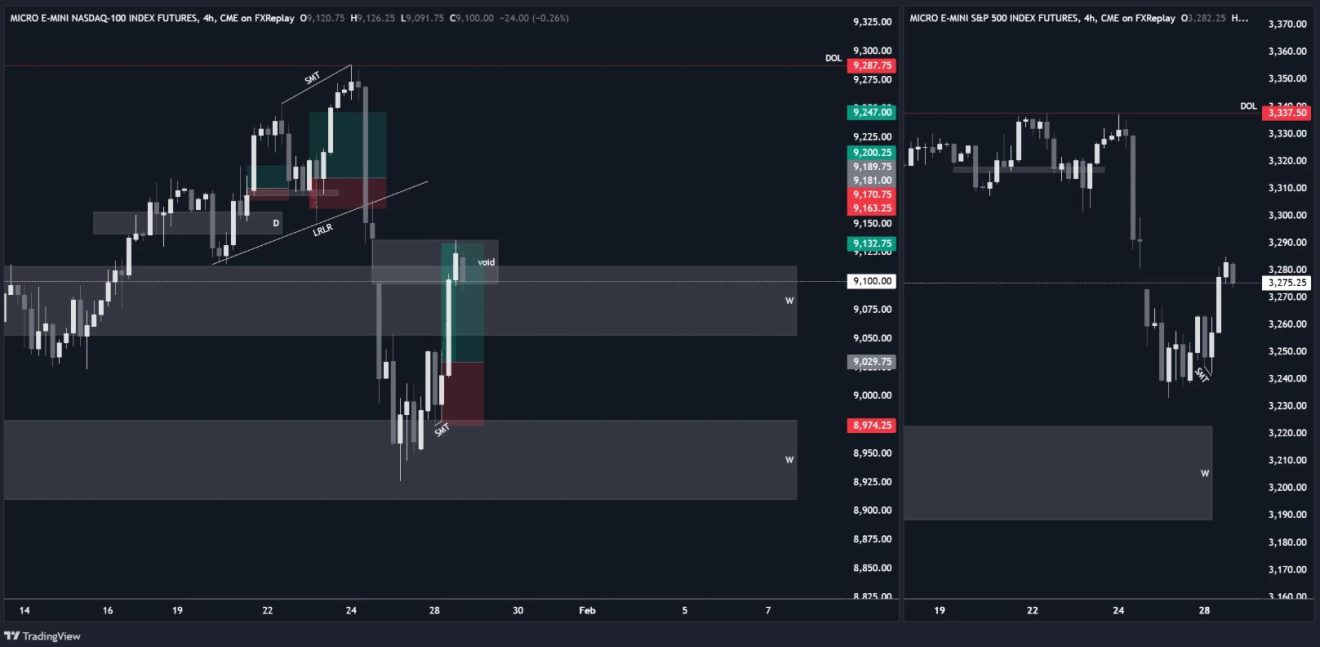 Daytradingzones – Master Trading Edges That’ll Radically Improve Your ...