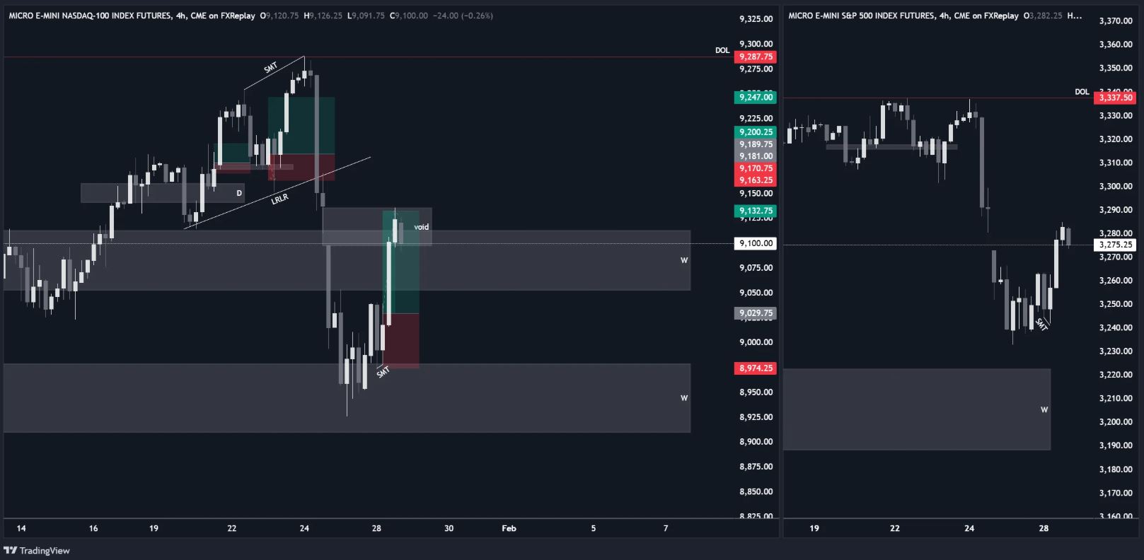 Daytradingzones – Master Trading Edges