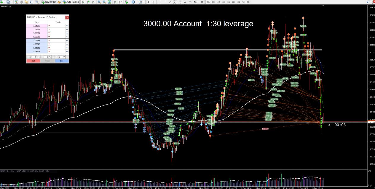 The KOF Ultimate Scalping Strategy