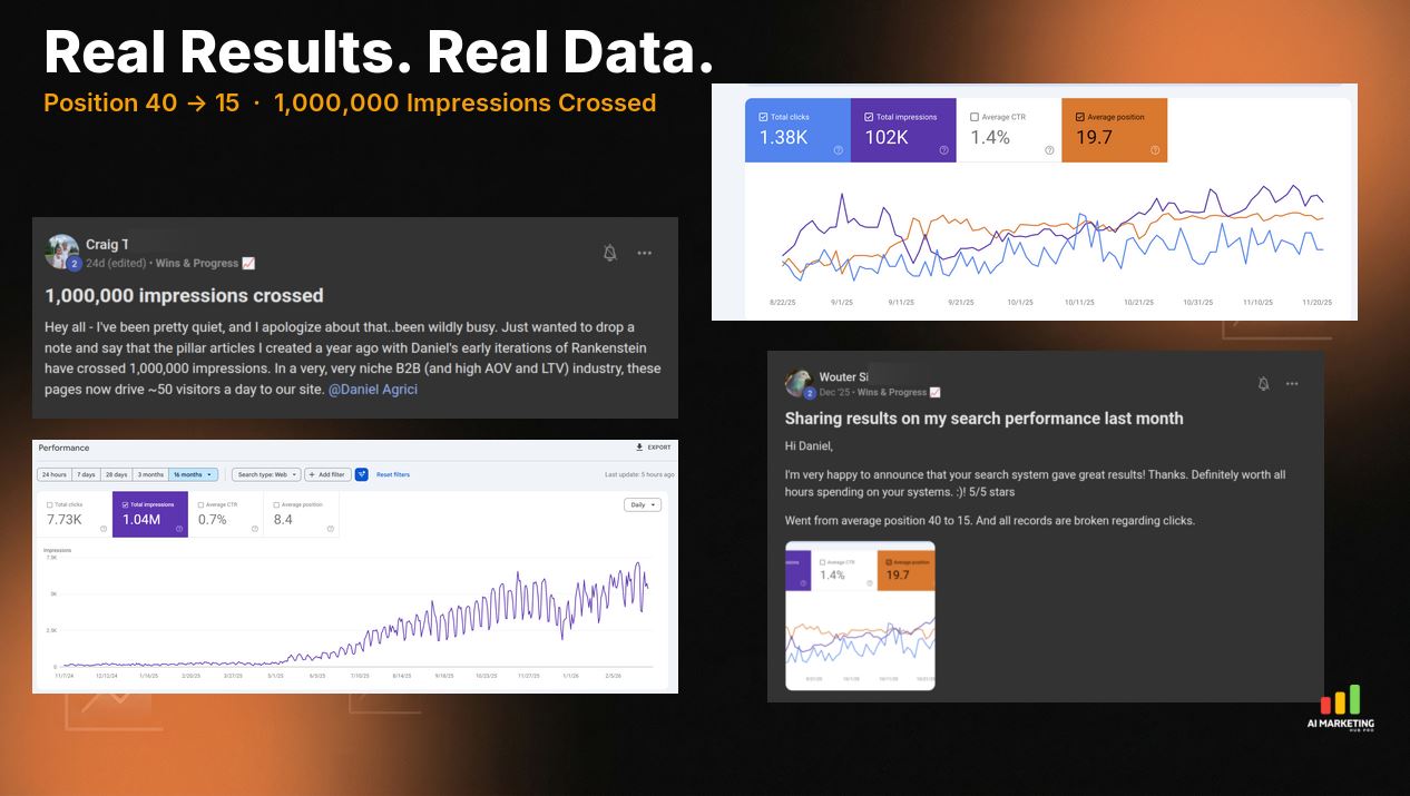 AI Marketing Hub Pro