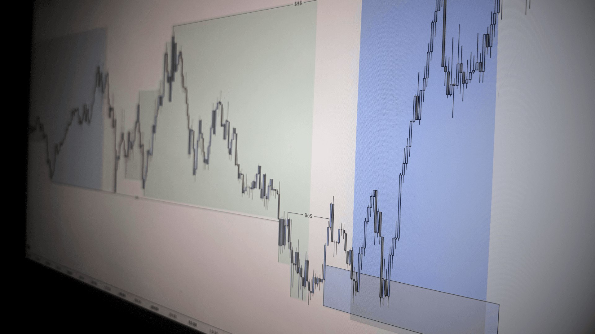 Dynamic Trading Mastery