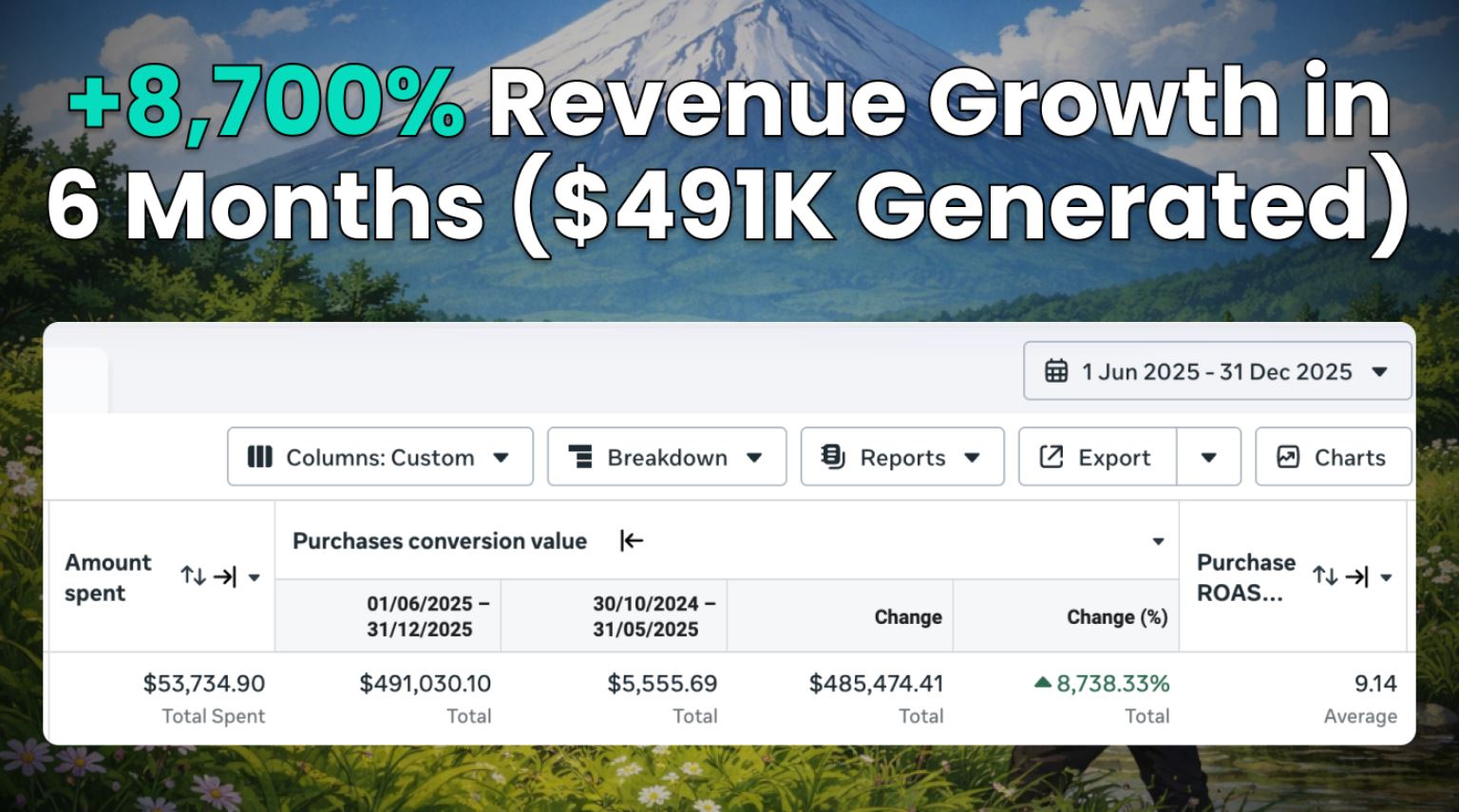 Facebook Ads Mastery