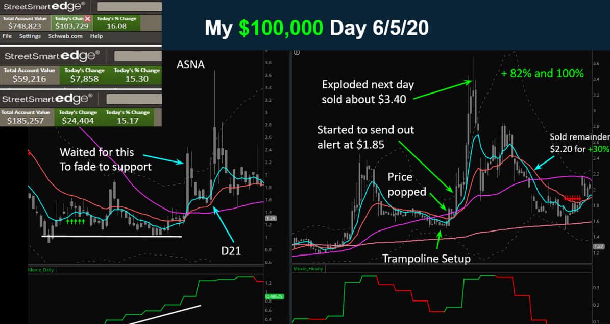 TG's ‘100k Day Setup’ ELITE
