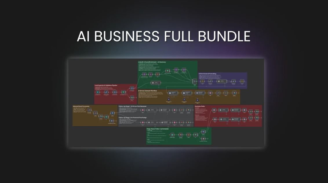 AI BUSINESS FULL BUNDLE
