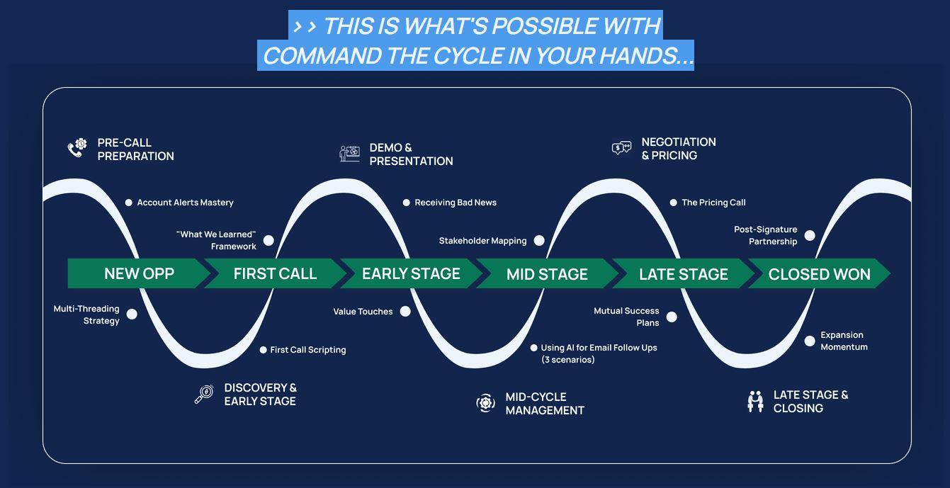 Command The Cycle