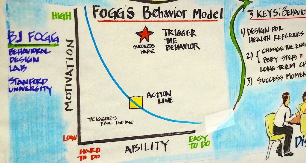Design for Behavior Change