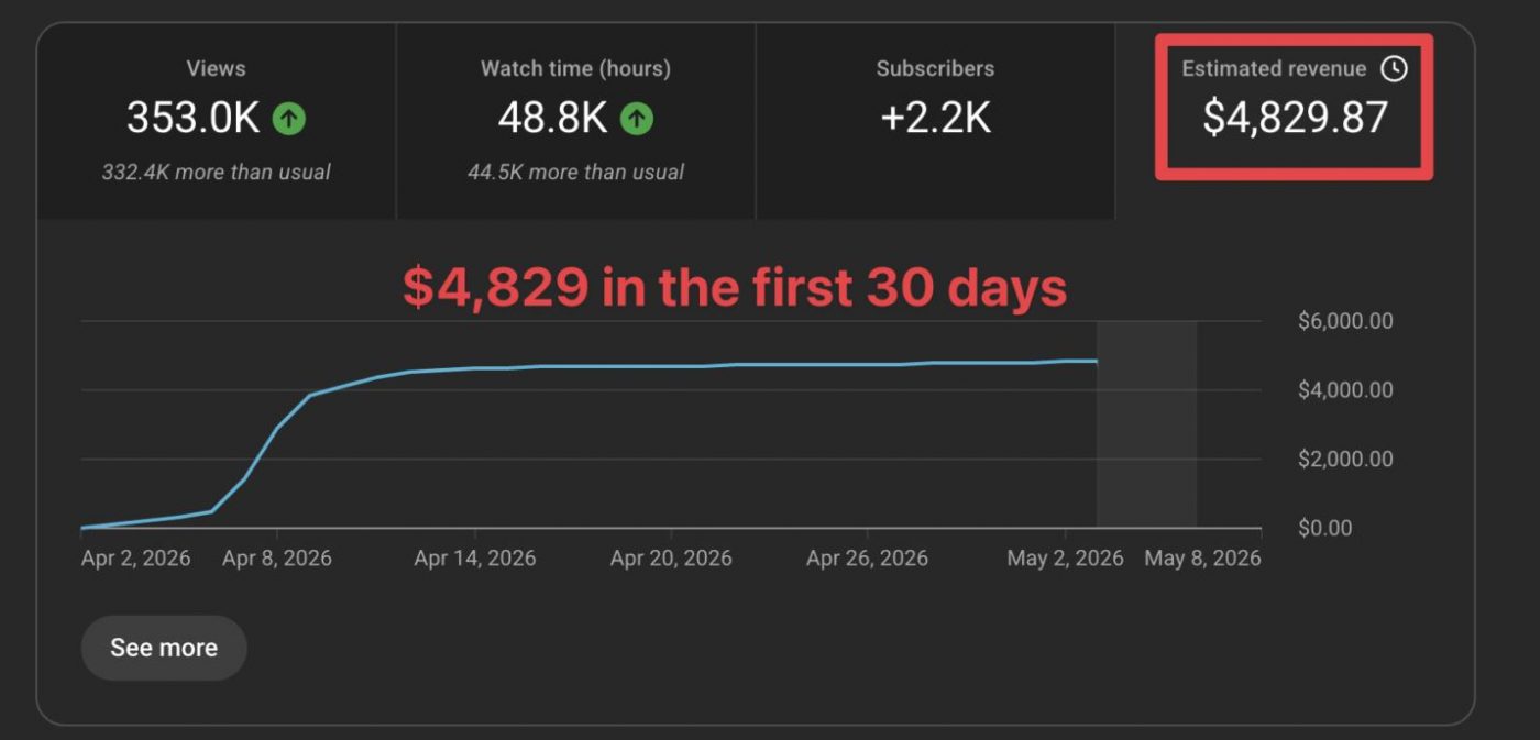 Nick Invests Community