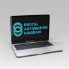 Kirk Artman - Digital Automation Diagram